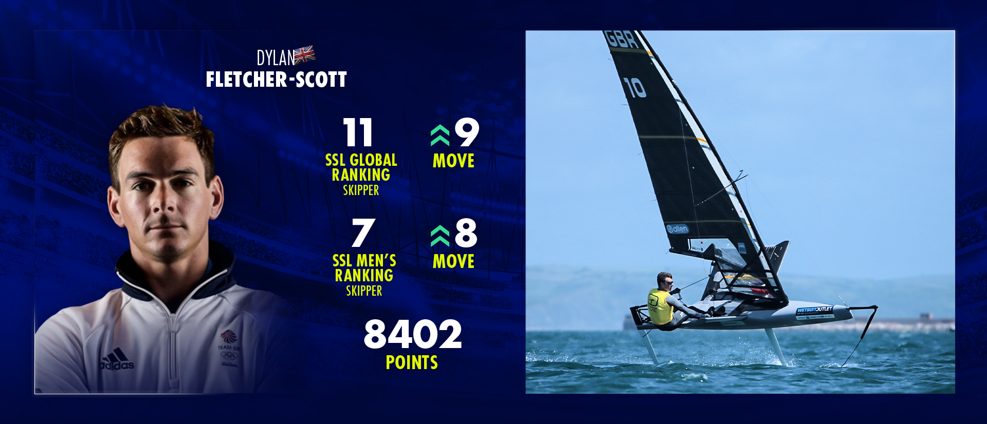 SSL Ranking: Big rise for Dylan Fletcher-Scott